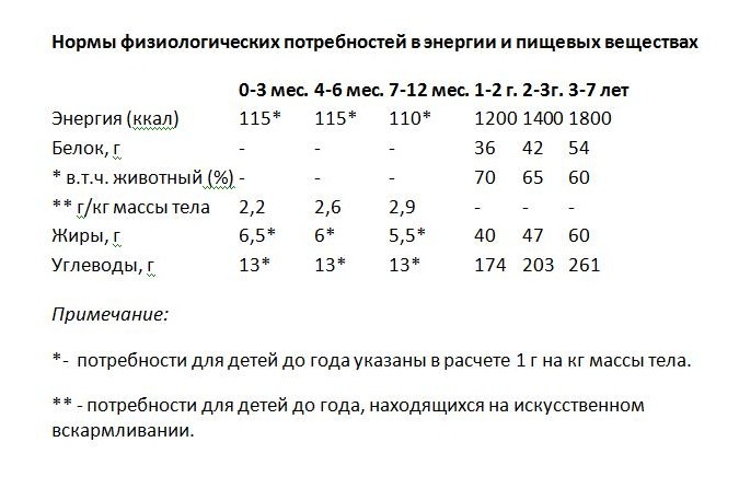 Нормы