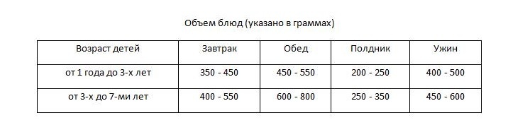 Объем блюд